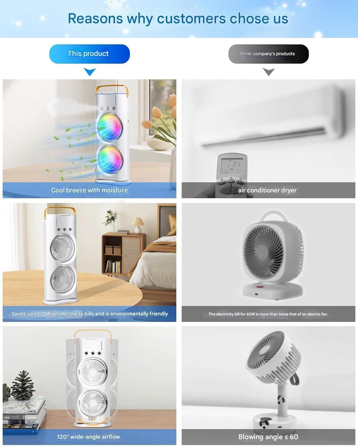 Double End Mini Air Cooler Fan