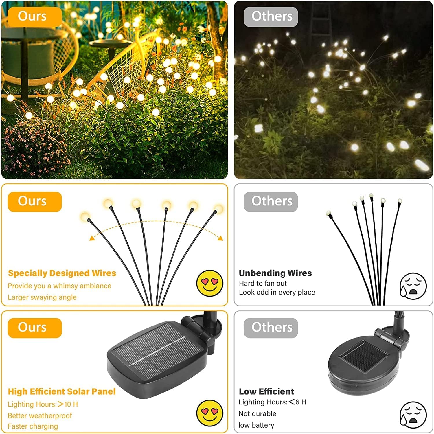 Radiant Firefly Delights - Solar Garden Magic Light ( warm white)